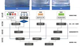 坎波斯：我们了解了莫斯卡多的情况，但现在什么都没敲定